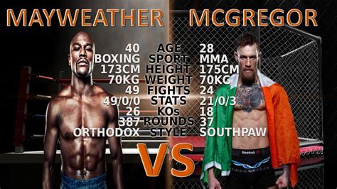 bovada mayweather odds|Floyd Mayweather vs. Conor McGregor fight odds, prop bets .